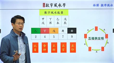 電話號碼 五行|《數字能量》08 完結篇：如何挑選手機號碼